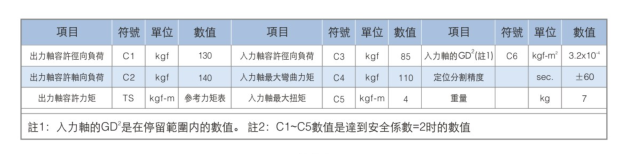 凸缘型分割器-高速精密间歇分割器-野川精密机械有限公司(nokawa.com)